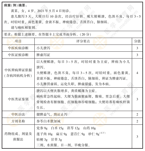 2022年中医技能病例分析练习题10号：黄某，女，4岁，2021年5月4日初诊。