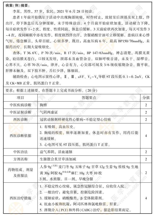 2022年中西医执业医师实践技能第一站【病例分析】练习题2号：胸痹