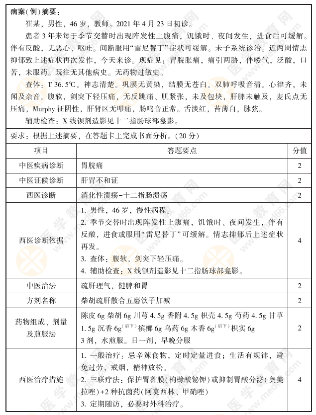 2022年中西医执业医师实践技能第一站【病例分析】练习题3号：胃脘痛