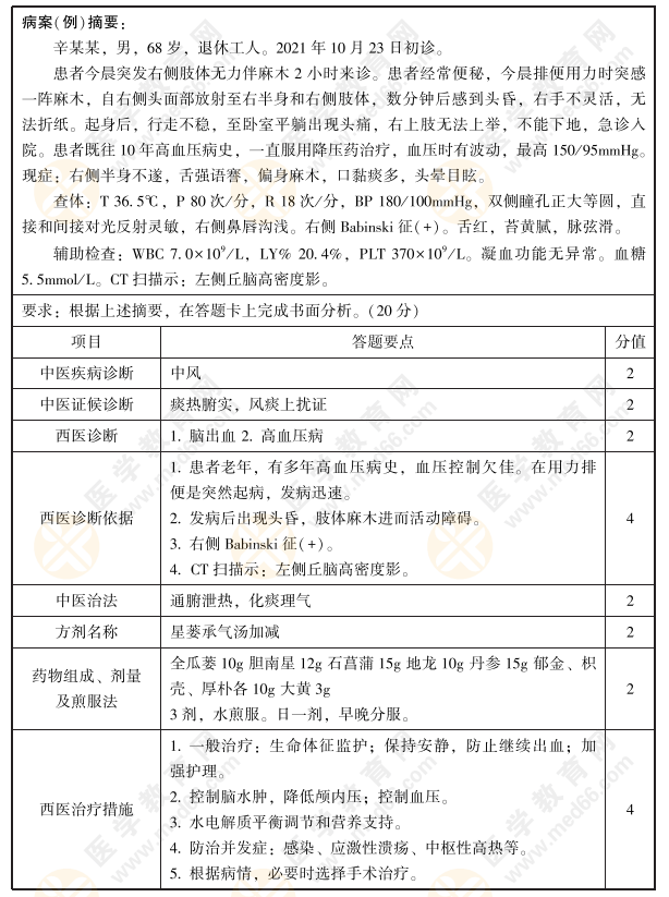 2022年中西医执业医师实践技能第一站【病例分析】练习题7号：中风