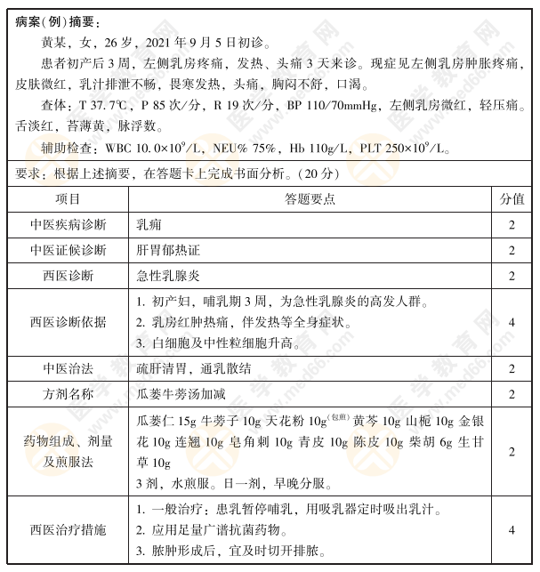 2022年中西医执业医师实践技能第一站【病例分析】练习题8号：乳痈