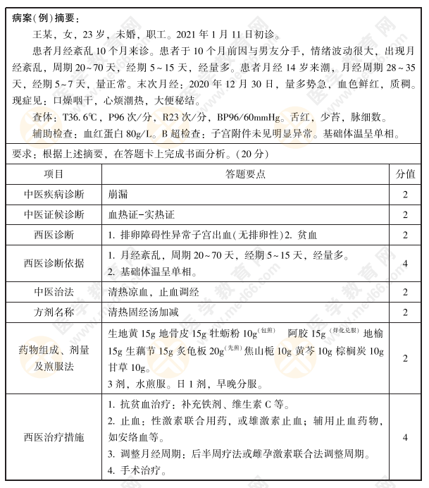 2022年中西医执业医师实践技能第一站【病例分析】练习题9号：崩漏