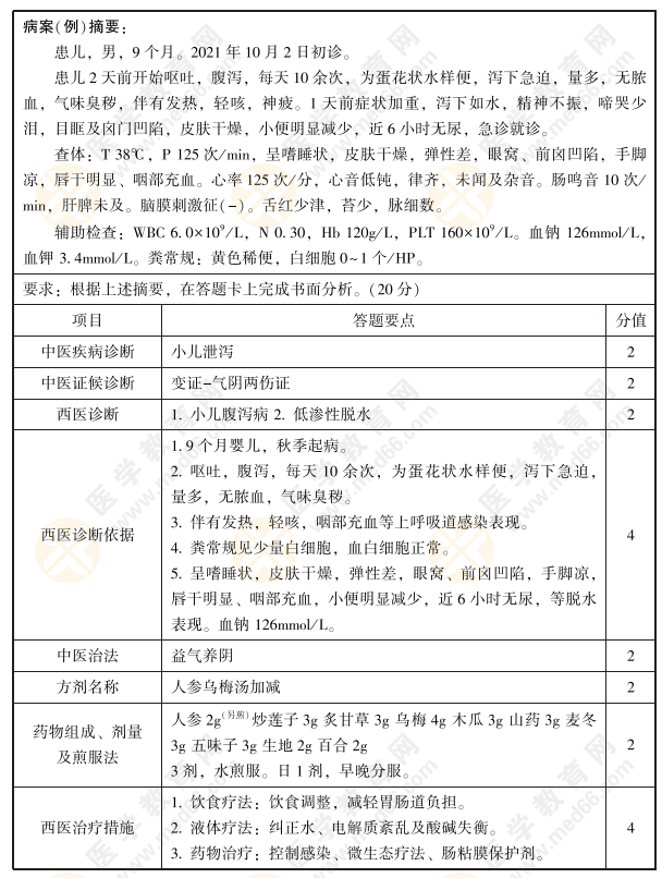 2022年中西医执业医师实践技能第一站【病例分析】练习题10号：小儿泄泻