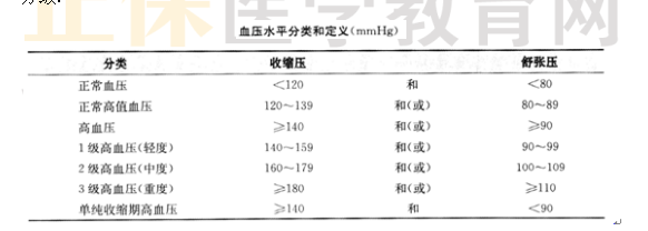 医学教育网心血管内科主治医师：《答疑周刊》2022年第53期