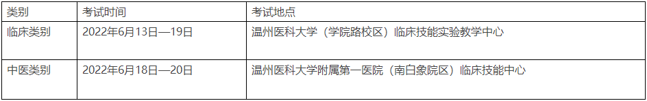 温州考点技能考试时间和地点2022