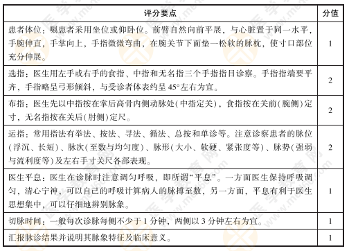 2022年中医实践技能考试第二站【中医操作】练习题01：诊查体检者脉象，叙述并演示操作方法