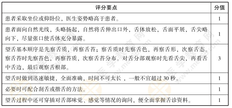 2022年中医实践技能考试第二站【中医操作】练习题02：诊查体检者舌象，叙述并演示操作方法