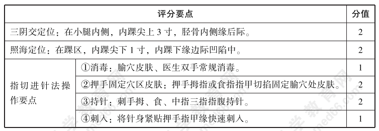 2022年中医实践技能考试【中医操作】练习题03：试述三阴交、照海穴定位，并演示指切进针法