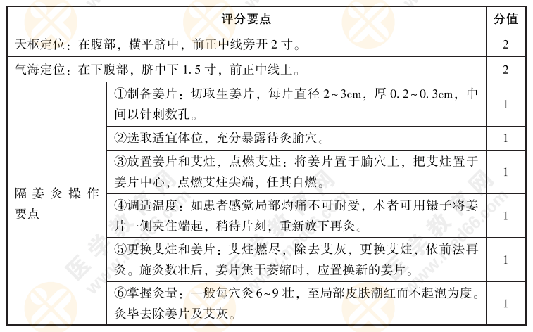 2022年中医实践技能【中医操作】练习题04：试述天枢、气海穴定位，并演示隔姜灸的操作