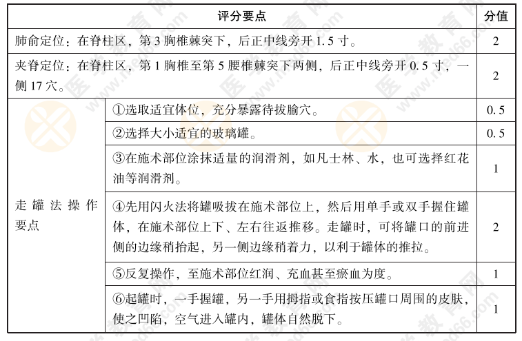 2022年中医实践技能考试【中医操作】练习题05：试述肺俞、夹脊穴定位，并演示走罐法的操作