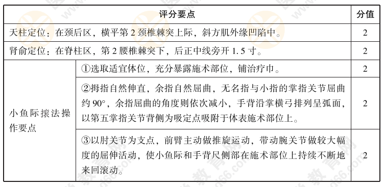 2022年中医实践技能考试【中医操作】练习题06：试述天柱、肾俞穴定位，并演示小鱼际滚法的操作