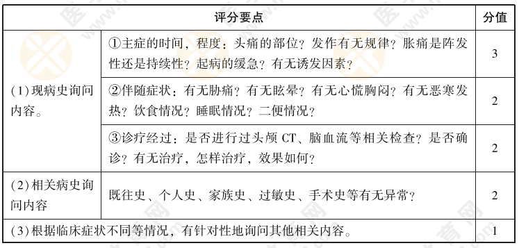 2022年中医实践技能考试【病史采集】练习题02：男，62岁，商人。头昏胀痛，口苦咽干就诊