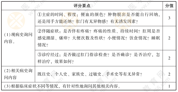 2022年中医实践技能考试【病史采集】练习题04：男，37岁，司机，常年久坐，近一个月大便带血，便后有肿物脱出