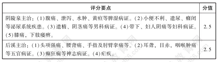 2022年中医实践技能考试【中医临床答辩】练习题02：试述请回答阴陵泉、后溪的主治病证