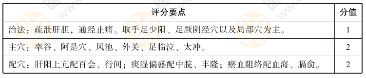 2022年中医实践技能考试【中医临床答辩】练习题03：试述偏头痛的针灸治疗