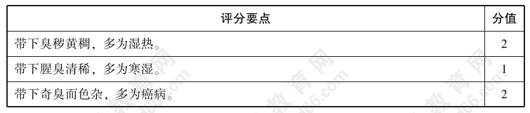 2022年中医实践技能考试【中医临床答辩】练习题04：试述带下气味异常的临床意义