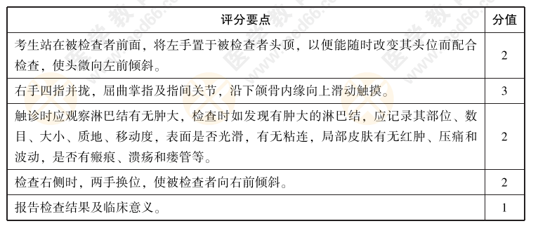 2022年中医实践技能考试【体格检查】练习题01：请演示左颌下淋巴结的检查方法