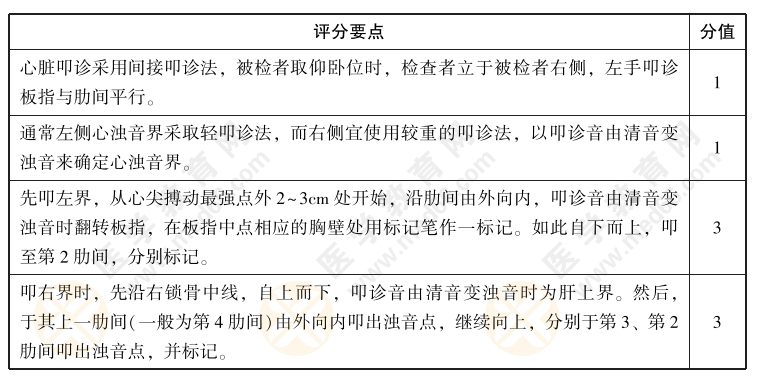 2022年中医实践技能考试【体格检查】练习题03：请演示心脏浊音界的叩诊检查方法