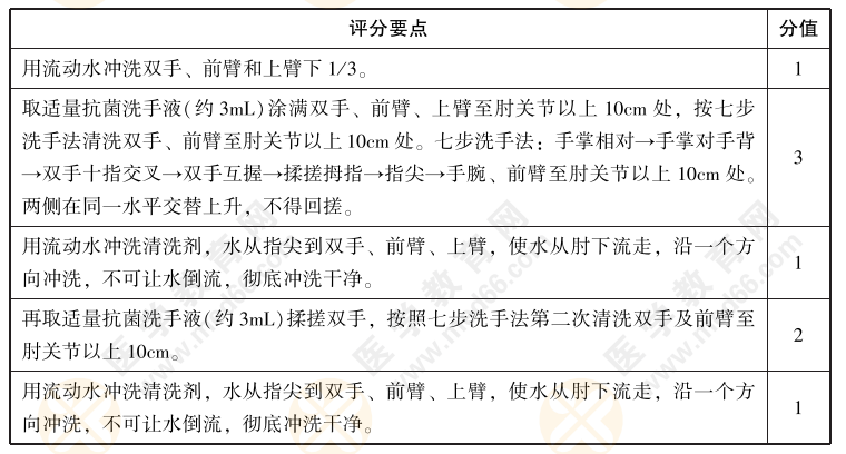 2022年中医实践技能考试【西医操作】练习题01：请演示外科洗手的全过程。（10分）