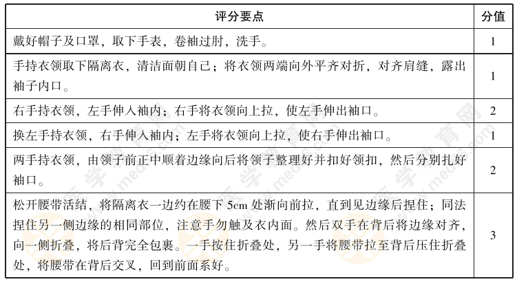 2022年中医实践技能考试【西医操作】练习题02：请演示进入感染区穿非一次性隔离衣的全过程