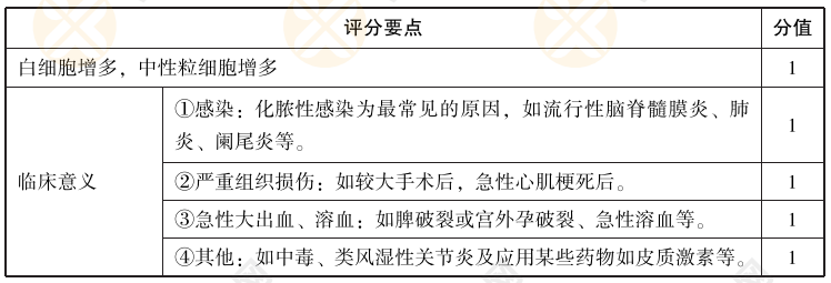 2022年中医实践技能考试【西医临床答辩】练习题03：患者男，32岁。外周血白细胞11.9×10°/L，中性粒细胞78%