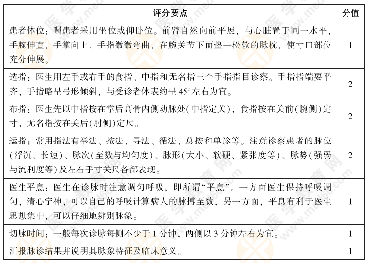 2022年中西医执业医师实践技能【中医操作】01号题：诊查体检者脉象，叙述并演示操作方法