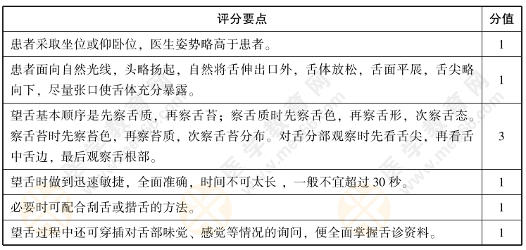 2022年中西医执业医师实践技能【中医操作】02号题：诊查体检者舌象，叙述并演示操作方法