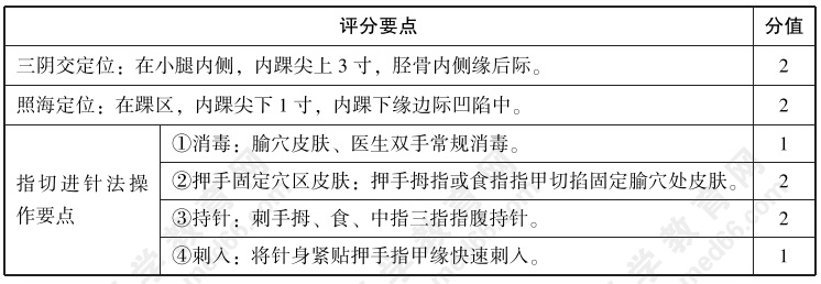 2022年中西医执业医师实践技能【中医操作】03号题：试述三阴交、照海穴定位，并演示指切进针法