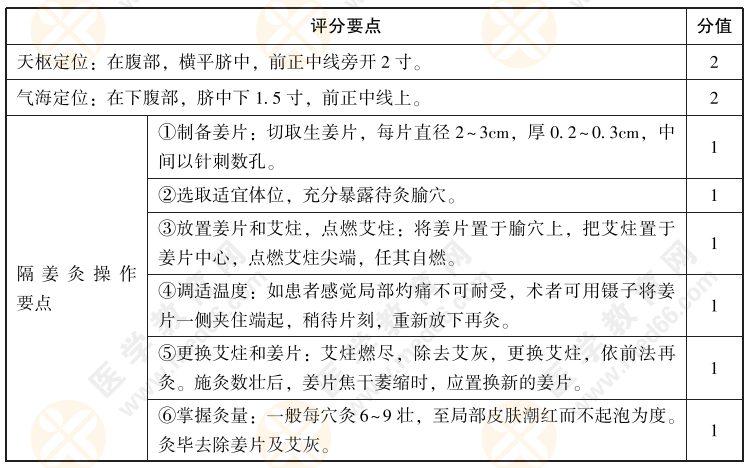 2022年中西医执业医师实践技能【中医操作】04号题：试述天枢、气海穴定位，并演示隔姜灸的操作