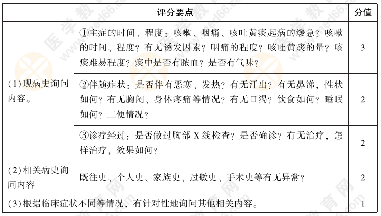 2022年中西医执业医师实践技能【病史采集】01号题：男，63岁，退休。三天前咳嗽、咽痛、咳吐黄痰