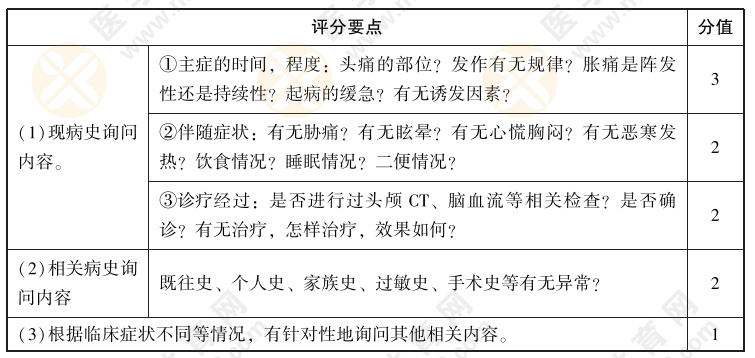 2022年中西医执业医师实践技能【病史采集】02号题：男，62岁，商人。头昏胀痛，口苦咽干就诊