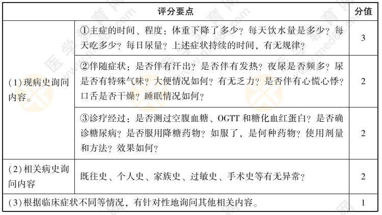 2022年中西医执业医师实践技能【病史采集】03号题：男，58岁，退休。消瘦1年，伴多食、多饮、多尿、乏力