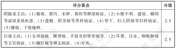 2022年中西医执业医师实践技能【中医临床答辩】02号题：试述请回答阴陵泉、后溪的主治病证