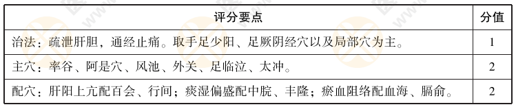 2022年中西医执业医师实践技能【中医临床答辩】03号题：试述偏头痛的针灸治疗