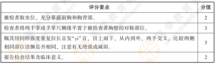 2022年中西医执业医师实践技能【体格检查】02号题：请演示语音震颤的检查方法