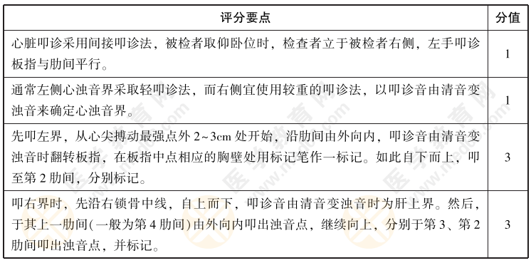 2022年中西医执业医师实践技能【体格检查】03号题：请演示心脏浊音界的叩诊检查方法