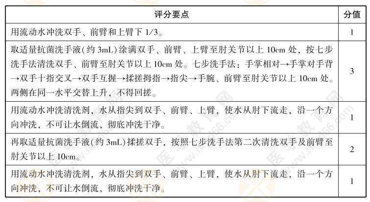 2022年中西医执业医师实践技能【西医操作】01号题：请演示外科洗手的全过程