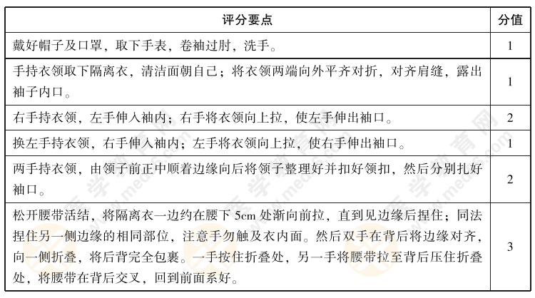 2022年中西医执业医师实践技能【西医操作】02号题：请演示进入感染区穿非一次性隔离衣的全过程