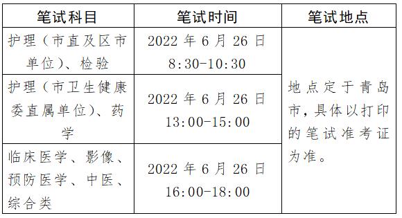 2022年青岛市卫生健康系统公开招聘统一笔试安排