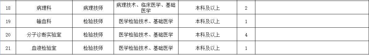岗位表1 岗位表1