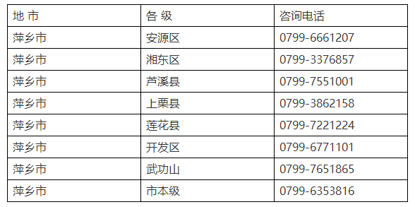 江西省萍乡市新冠肺炎疫情防控24小时咨询电话