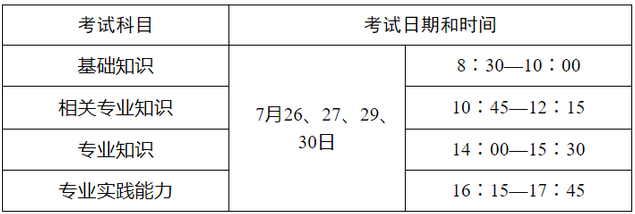 考生注意！2022年中医全科主治医师考试时间确定！