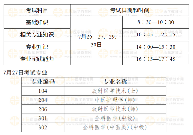 中医全科中级职称2022考试日期