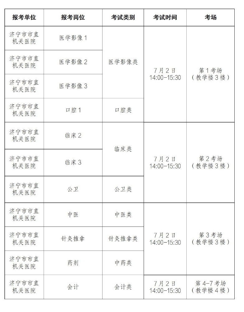 济宁市市直机关医院2022年招聘工作人员（卫生类）笔试、面试安排