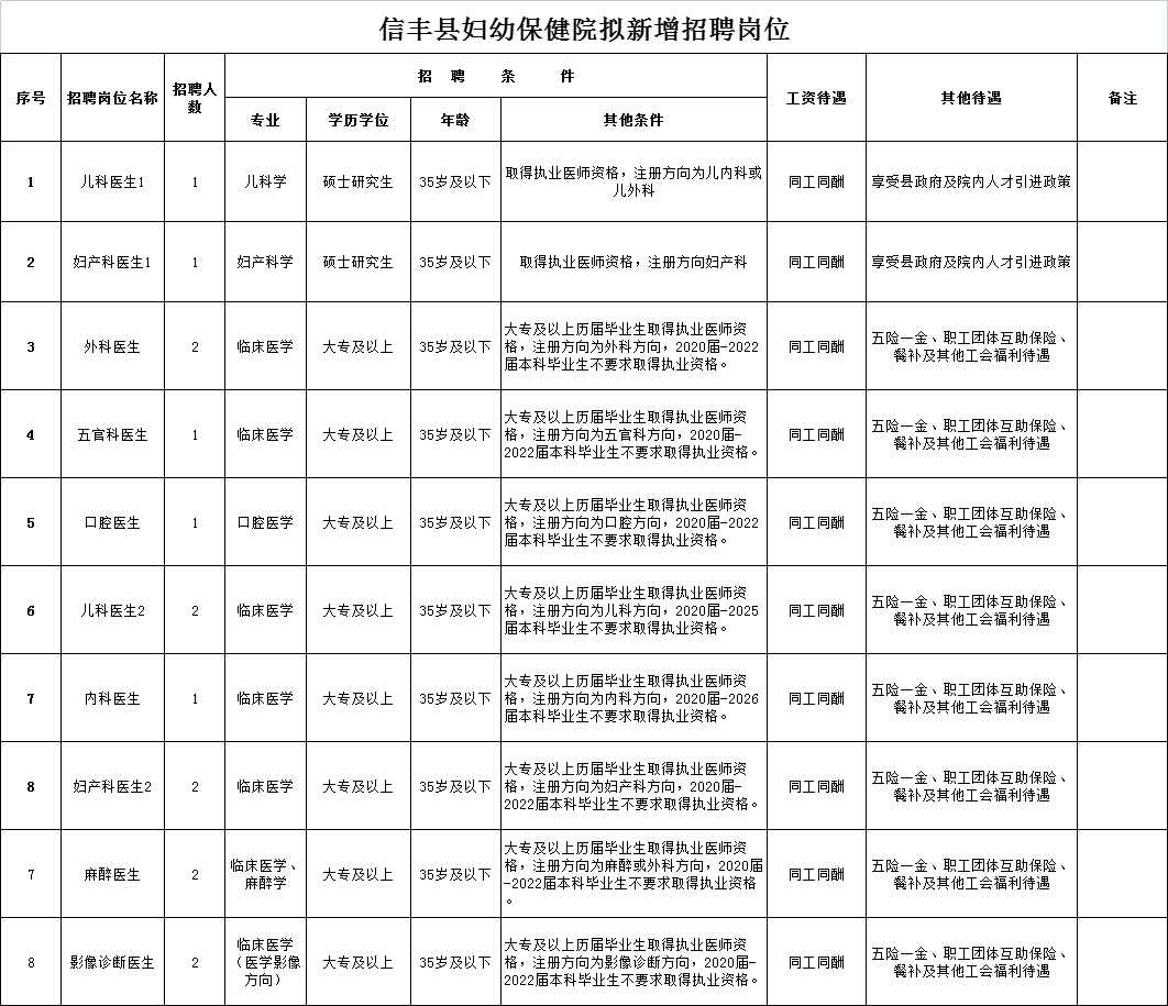 江西省赣州市信丰县妇幼保健院招聘医疗卫生骨干人才15人