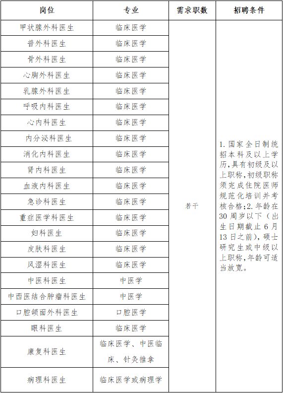 齐齐哈尔市第一医院和急救中心2022年招聘合同制人员若干