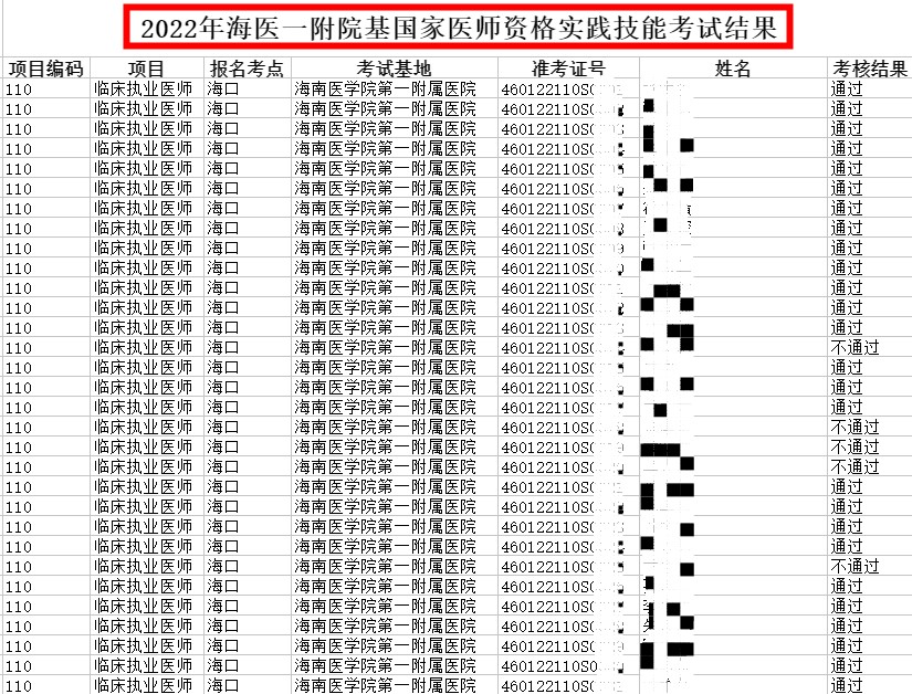 2022年海南医学院第一附属医院医师资格实践技能考试结果公示