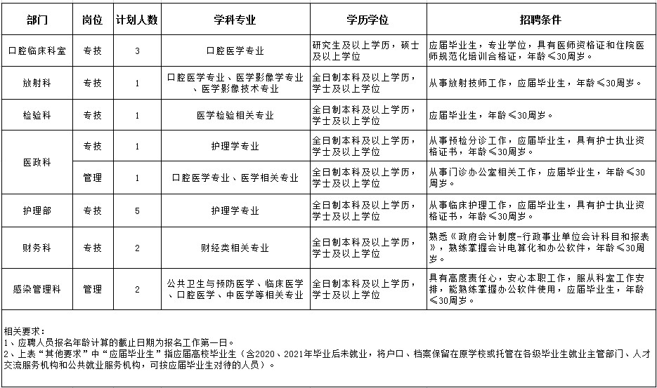 天津医科大学口腔医院2022年人事代理制（第一批）招聘16人