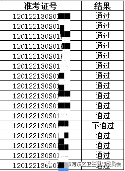 2022年天津市河东区考点医师资格实践技能考试成绩公示