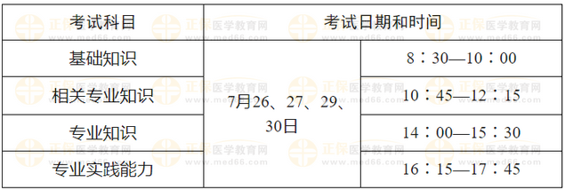 2022中医全科主治医师考试时间及考试科目！